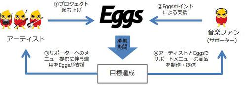 eggs-su.jpg